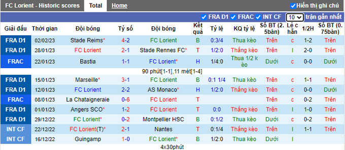 Soi kèo tài xỉu Lorient vs Angers hôm nay, 21h00 ngày 5/2 - Ảnh 1