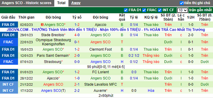 Soi kèo tài xỉu Lorient vs Angers hôm nay, 21h00 ngày 5/2 - Ảnh 2