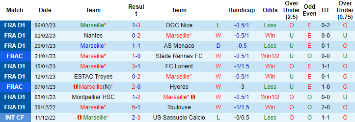 Lịch sử đối đầu Marseille vs PSG, 3h10 ngày 9/2 - Ảnh 3