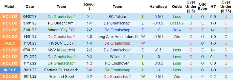 Nhận định, soi kèo Graafschap vs De Treffers, 2h ngày 8/2 - Ảnh 1