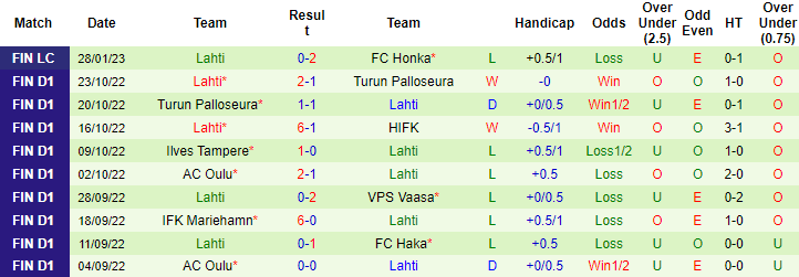 Nhận định, soi kèo HJK Helsinki vs Lahti, 17h30 ngày 8/2 - Ảnh 2