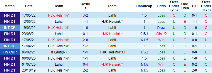 Nhận định, soi kèo HJK Helsinki vs Lahti, 17h30 ngày 8/2 - Ảnh 3