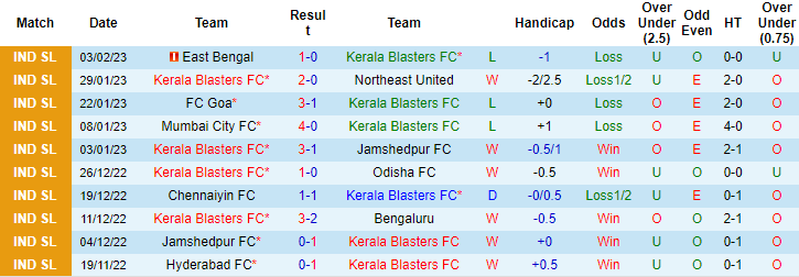 Nhận định, soi kèo Kerala vs Chennaiyin, 21h ngày 7/2 - Ảnh 1