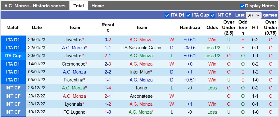 Nhận định, soi kèo Monza vs Sampdoria, 2h45 ngày 7/2 - Ảnh 1