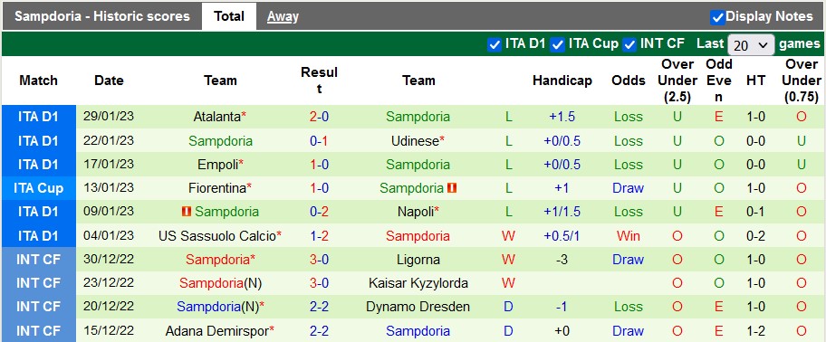 Nhận định, soi kèo Monza vs Sampdoria, 2h45 ngày 7/2 - Ảnh 2