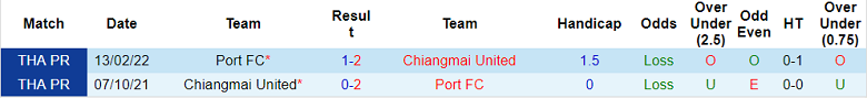 Nhận định, soi kèo Port vs Chiangmai, 19h ngày 8/2 - Ảnh 3