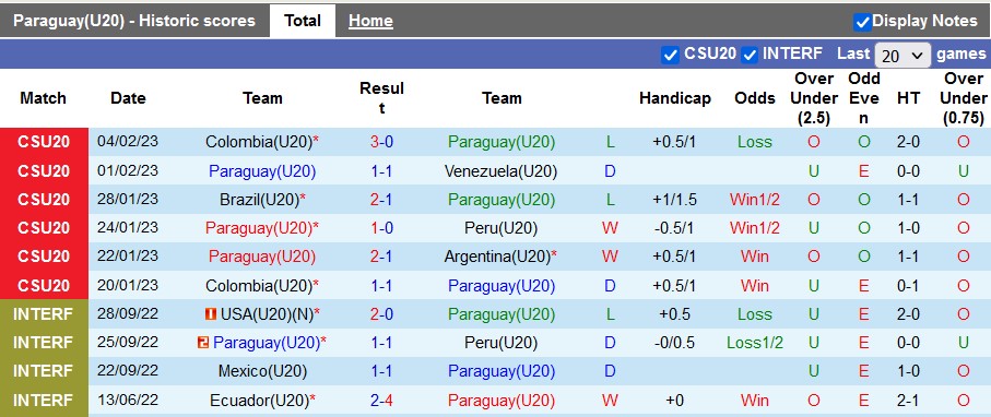 Nhận định, soi kèo U20 Paraguay vs U20 Brazil, 5h30 ngày 7/2 - Ảnh 1
