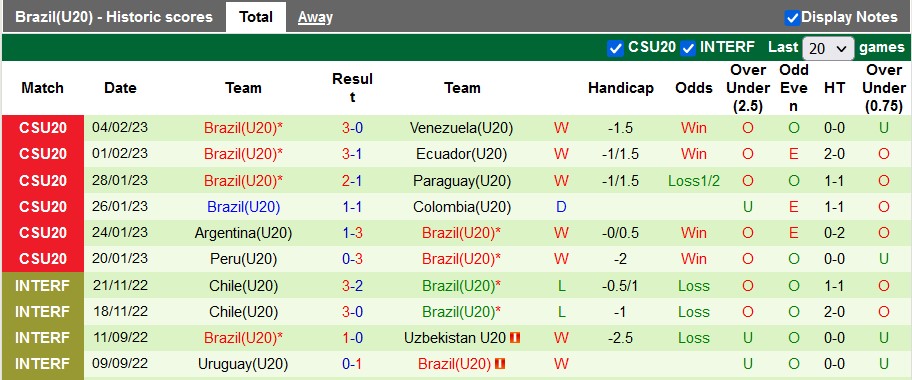 Nhận định, soi kèo U20 Paraguay vs U20 Brazil, 5h30 ngày 7/2 - Ảnh 2