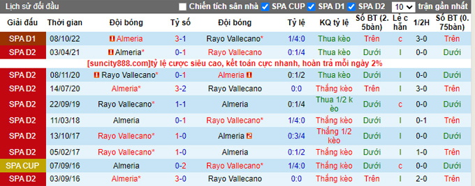 Nhận định, soi kèo Vallecano vs Almería, 3h ngày 7/2 - Ảnh 3