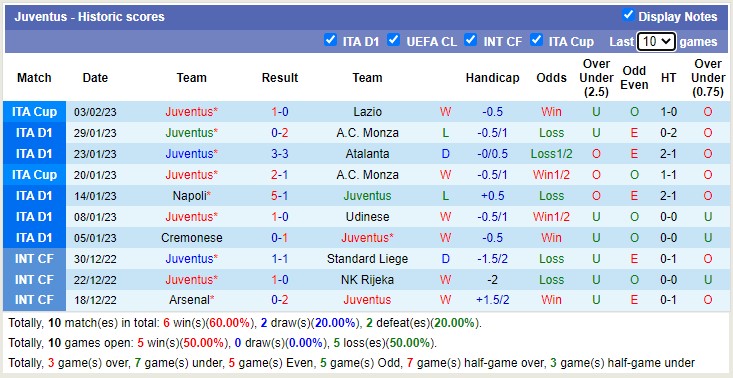Phân tích kèo hiệp 1 Salernitana vs Juventus, 2h45 ngày 8/2 - Ảnh 3