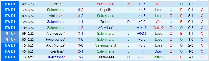Soi bảng vị cầu thủ ghi bàn Salernitana vs Juventus, 2h45 ngày 8/2 - Ảnh 2