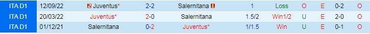 Soi kèo chẵn/ lẻ Salernitana vs Juventus, 2h45 ngày 8/2 - Ảnh 3