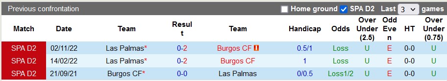 Soi kèo, dự đoán Macao Burgos vs Las Palmas, 3h ngày 7/2 - Ảnh 3