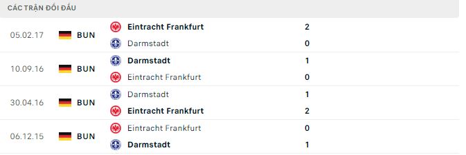 Soi kèo, dự đoán Macao Eintracht Frankfurt vs Darmstadt, 2h45 ngày 8/2 - Ảnh 2