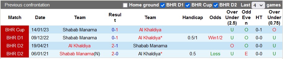 Soi kèo tài xỉu Khalidiya vs Shabab hôm nay, 21h45 ngày 7/2 - Ảnh 3