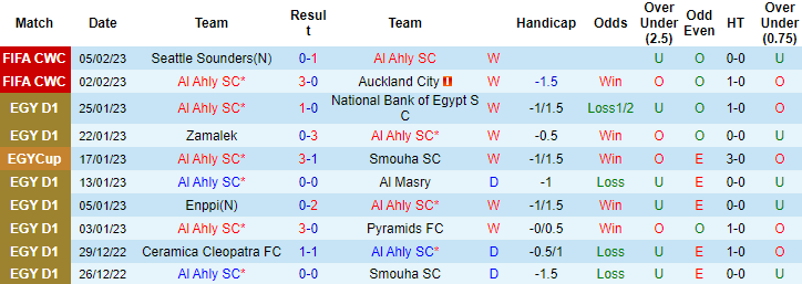 Thông tin lực lượng mới nhất Al Ahly vs Real Madrid, 2h45 ngày 9/2 - Ảnh 1