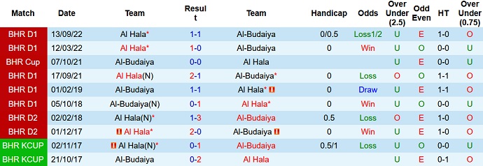 Nhận định, soi kèo Budaiya vs Hala, 21h45 ngày 7/2 - Ảnh 3