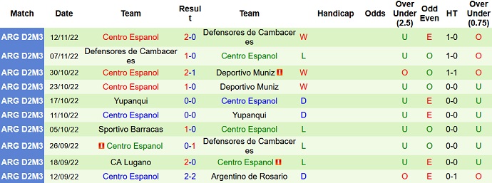 Nhận định, soi kèo CA Tigre vs Centro Español, 7h15 ngày 9/2 - Ảnh 2