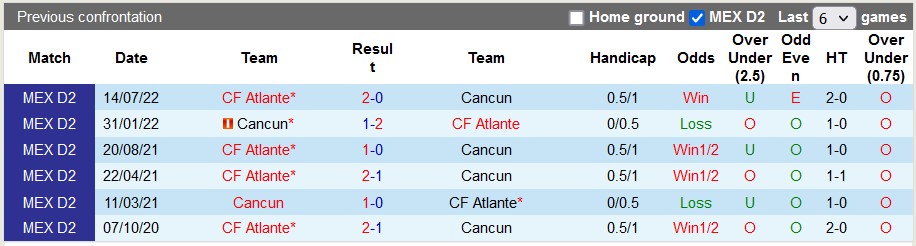 Nhận định, soi kèo Cancun vs Atlante, 8h05 ngày 8/2 - Ảnh 3