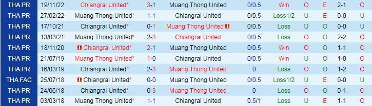 Nhận định, soi kèo Chiangrai vs Muang Thong, 18h ngày 8/2 - Ảnh 3