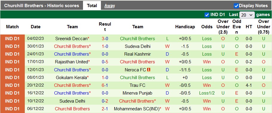 Nhận định, soi kèo Mohammedan vs Churchill Brothers, 18h ngày 7/2 - Ảnh 2