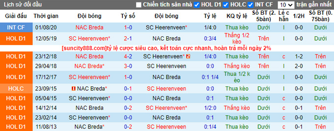 Nhận định, soi kèo NAC vs Heerenveen, 3h ngày 8/2 - Ảnh 3