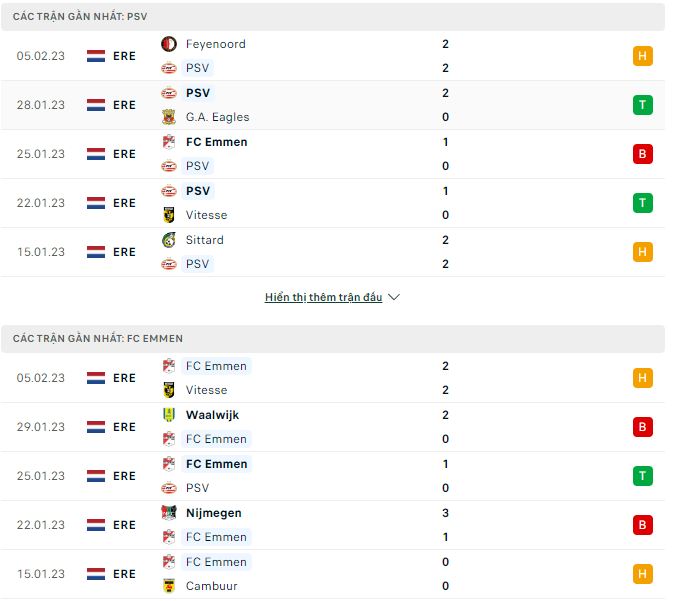 Nhận định, soi kèo PSV vs Emmen, 0h45 ngày 9/2 - Ảnh 1