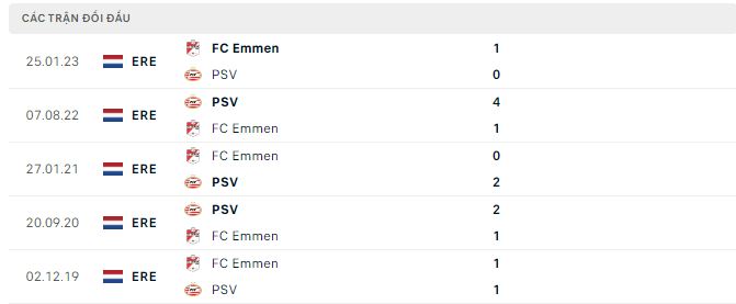 Nhận định, soi kèo PSV vs Emmen, 0h45 ngày 9/2 - Ảnh 2