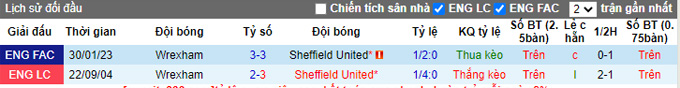 Nhận định, soi kèo Sheffield United vs Wrexham, 2h45 ngày 8/2 - Ảnh 3