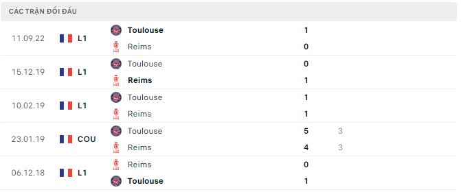 Nhận định, soi kèo Toulouse vs Reims, 0h15 ngày 9/2 - Ảnh 2