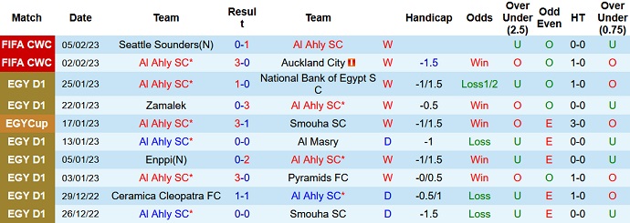 Phân tích kèo hiệp 1 Al Ahly vs Real Madrid, 2h00 ngày 9/2 - Ảnh 1