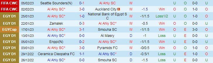 Soi kèo đặc biệt Al Ahly vs Real Madrid, 2h45 ngày 9/2 - Ảnh 2