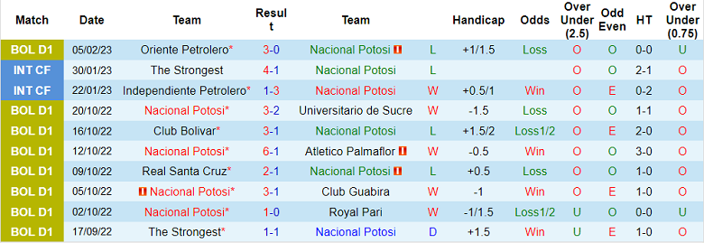 Soi kèo phạt góc Potosi vs El Nacional, 7h ngày 9/2 - Ảnh 1