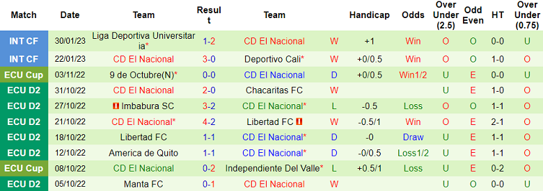 Soi kèo phạt góc Potosi vs El Nacional, 7h ngày 9/2 - Ảnh 2