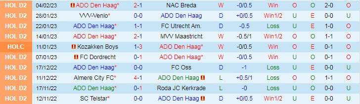 Nhận định, soi kèo ADO Den Haag vs Go Ahead, 3h ngày 10/2 - Ảnh 1