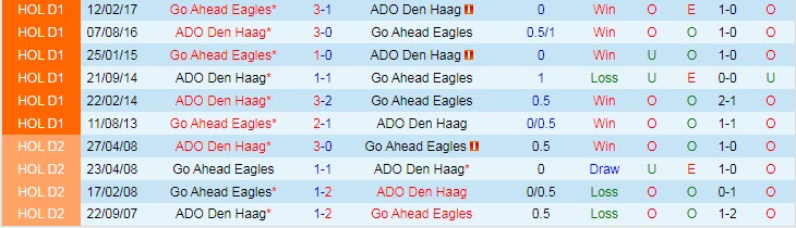 Nhận định, soi kèo ADO Den Haag vs Go Ahead, 3h ngày 10/2 - Ảnh 3