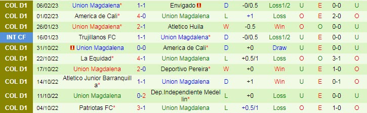 Nhận định, soi kèo Barranquilla vs Magdalena, 6h05 ngày 10/2 - Ảnh 2