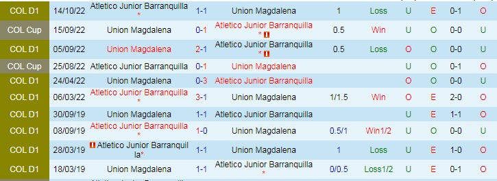 Nhận định, soi kèo Barranquilla vs Magdalena, 6h05 ngày 10/2 - Ảnh 3