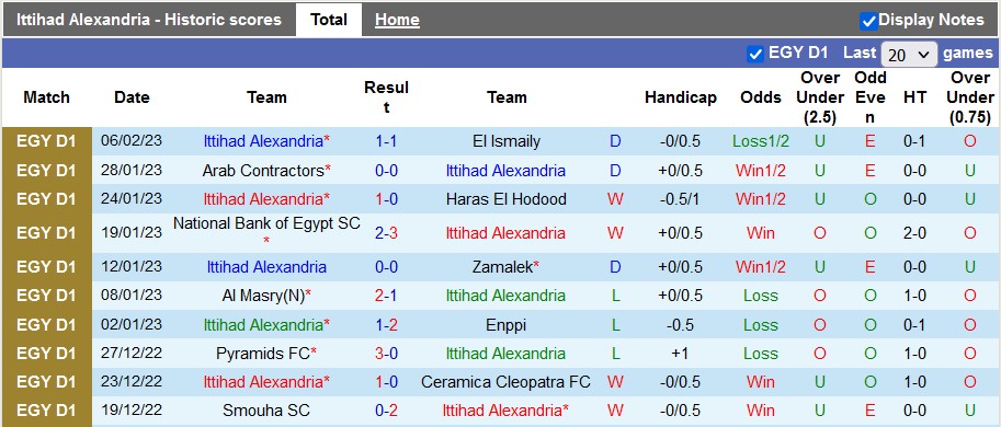 Nhận định, soi kèo Ittihad vs Aswan, 19h45 ngày 9/2 - Ảnh 1