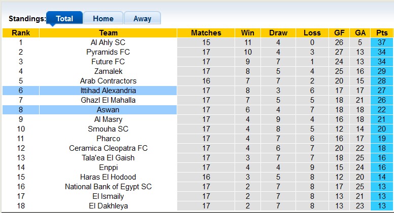 Nhận định, soi kèo Ittihad vs Aswan, 19h45 ngày 9/2 - Ảnh 4