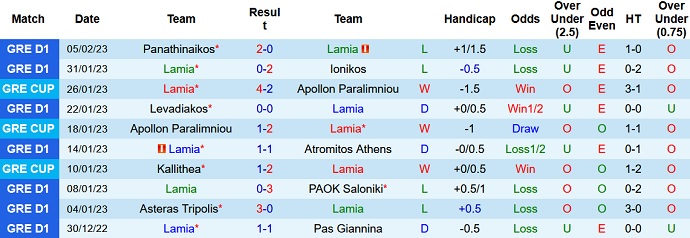 Nhận định, soi kèo Lamia vs PAOK, 23h30 ngày 9/2 - Ảnh 1