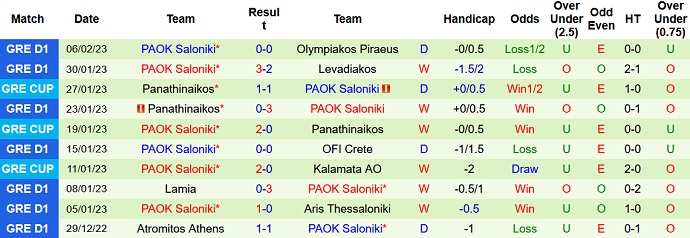 Nhận định, soi kèo Lamia vs PAOK, 23h30 ngày 9/2 - Ảnh 2