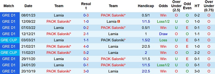 Nhận định, soi kèo Lamia vs PAOK, 23h30 ngày 9/2 - Ảnh 3