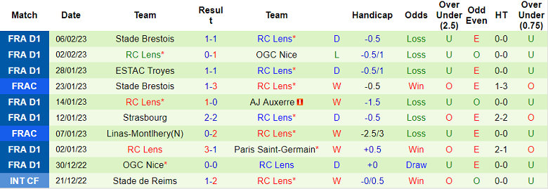 Nhận định, soi kèo Lorient vs Lens, 3h ngày 10/2 - Ảnh 2