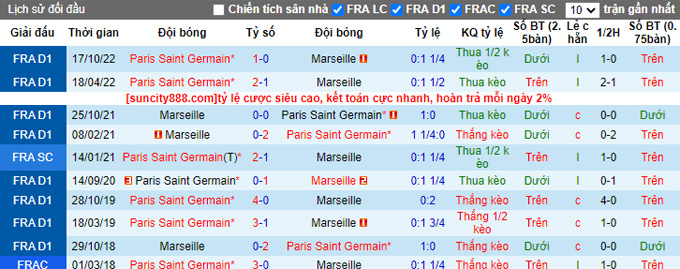 Nhận định, soi kèo Marseille vs PSG, 3h10 ngày 9/2 - Ảnh 5