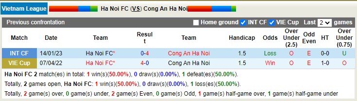 Phân tích kèo hiệp 1 Hà Nội vs CAND, 19h15 ngày 9/2 - Ảnh 3