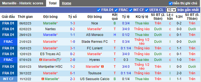 Phân tích kèo hiệp 1 Marseille vs PSG, 03h10 ngày 9/2 - Ảnh 1