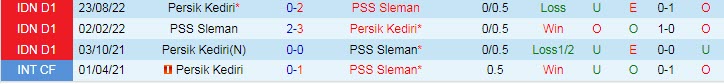 Phân tích kèo hiệp 1 PSS Sleman vs Persik, 17h ngày 9/2 - Ảnh 3