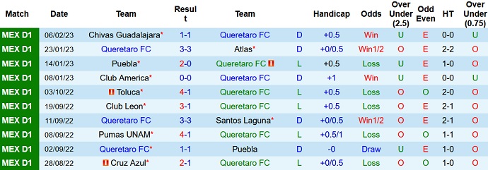 Phân tích kèo hiệp 1 Querétaro vs León, 8h05 ngày 10/2 - Ảnh 1