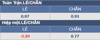 Soi kèo chẵn/ lẻ Brisbane Roar vs Central Coast, 15h45 ngày 10/2 - Ảnh 1